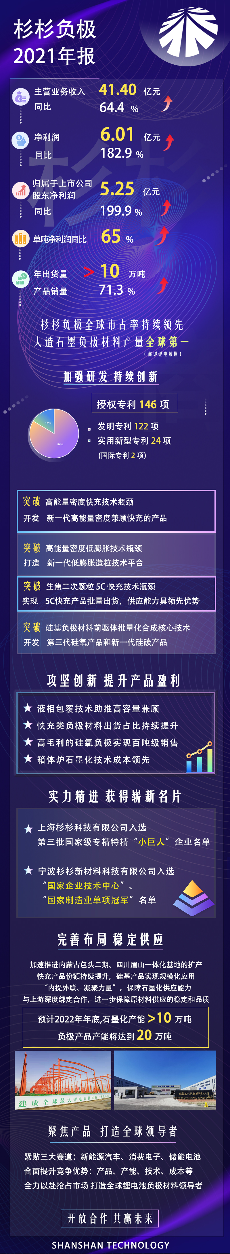 一图读懂long8官网负极2021年报.jpg